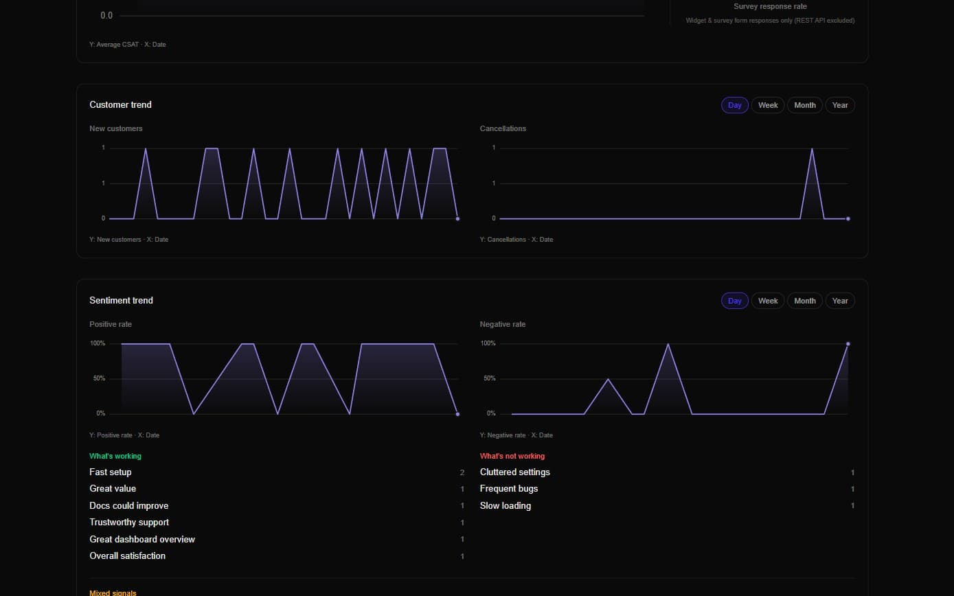 New customers & sentiment insights
